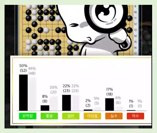 3타이젬 바둑 설치_타이젬 온라인 바둑